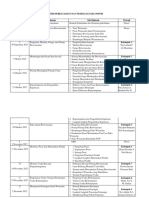 Kelompok Maju Dan Kelompok Proyek Usaha