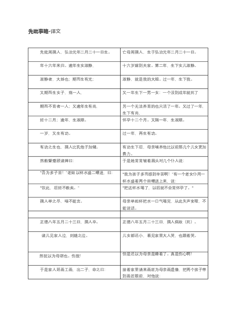 先妣周孺人 | PDF