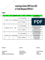 Jadual Program Kecemerlangan Sukses SPM - Minggu 8