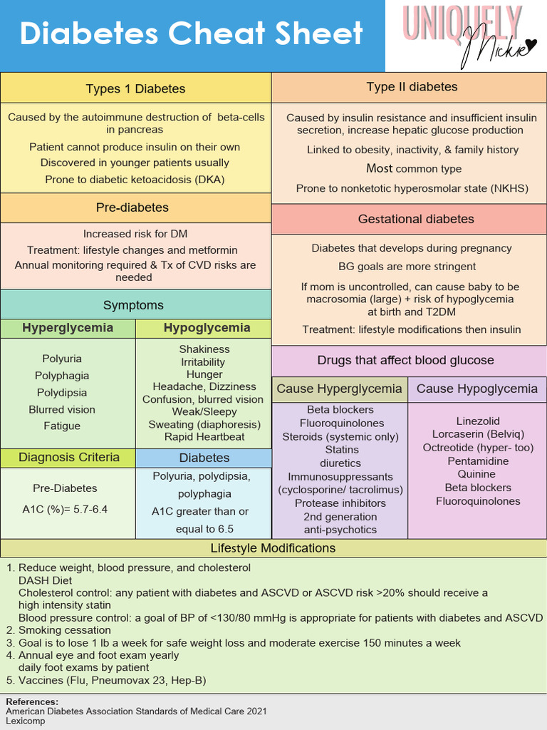 Diabetes Cheat Sheet | PDF