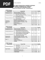 R22M Pharm PharmaceuticalChemistrySyllabus