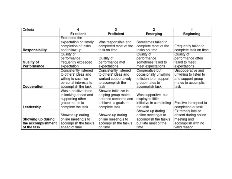 Performance Evaluation Criteria Guide | PDF | Behavioural Sciences