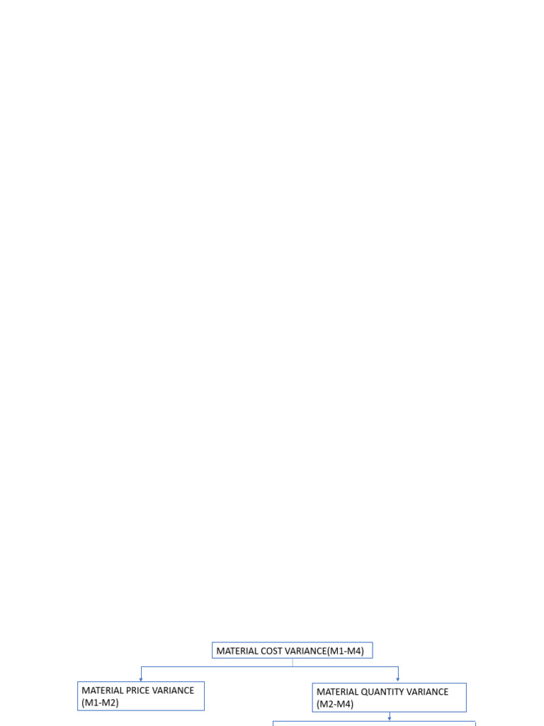 Standard Costing Problems Pdf Labour Economics Cost Of Goods Sold