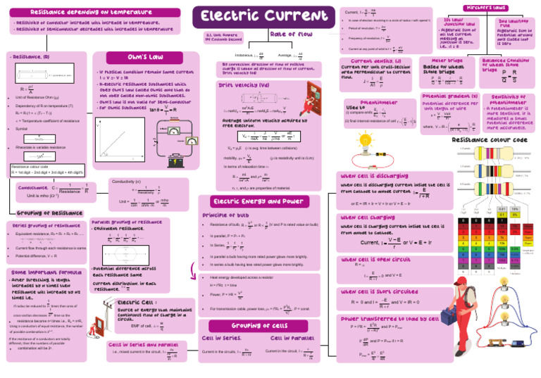 Electric Current PDF