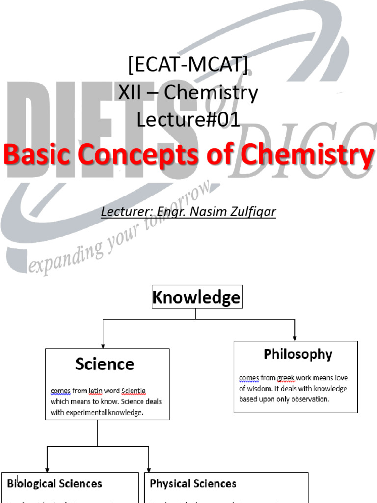Basics of chemistry pdf