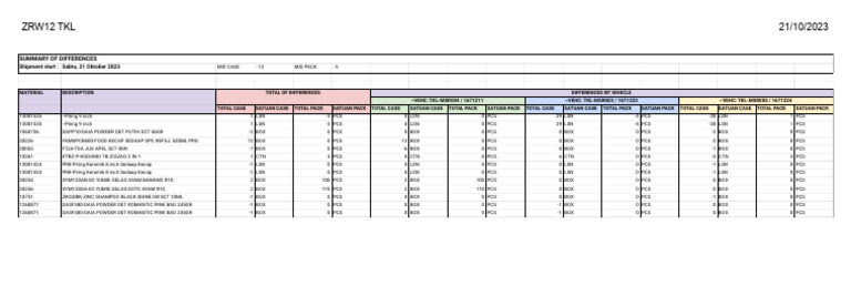 ZRW12 TKL - 21 - 10 - 2023 | PDF