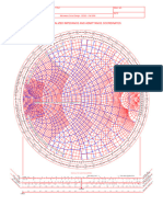 Impedance Admittance Smithchart