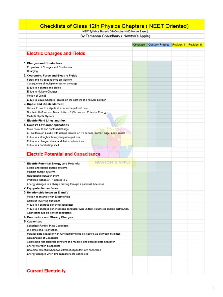 New syllabus checklist class 12 pdf optics diffraction