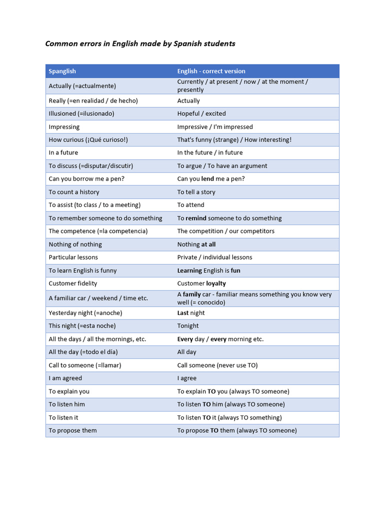 Common Errors Spanish Speakers PDF