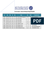 Calendrier Des Examens - Session de Printemps Principale 2022/2023