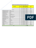 List Pengajuan Material Alat Kerja Elektrik PM 1, PM 2,3, Dan Utility