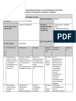 Личен план за професионален развој 2023