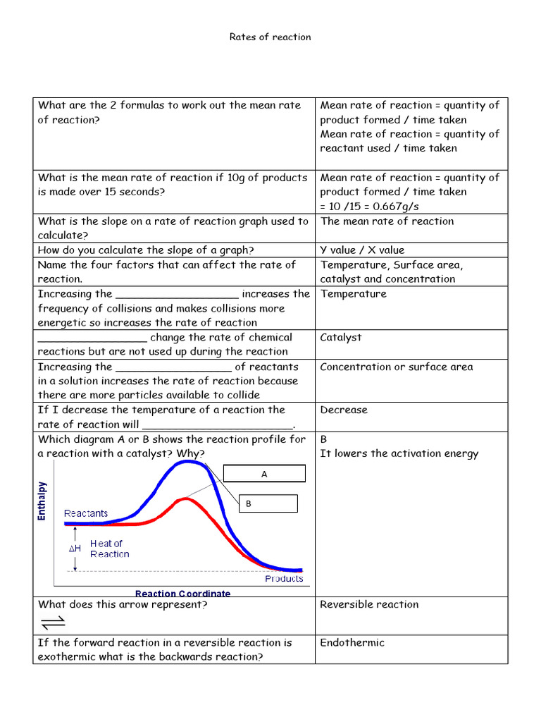 Chemical Reaction Rate Overview | PDF | Reaction Rate | Chemical Reactions