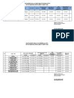 Daftar Penjagaan Kenaikan Pangkat PNS & Data Pribadi