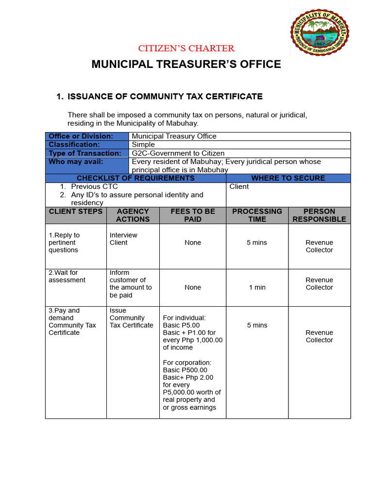 Citizens Charter Mto PDF Taxes Property Tax
