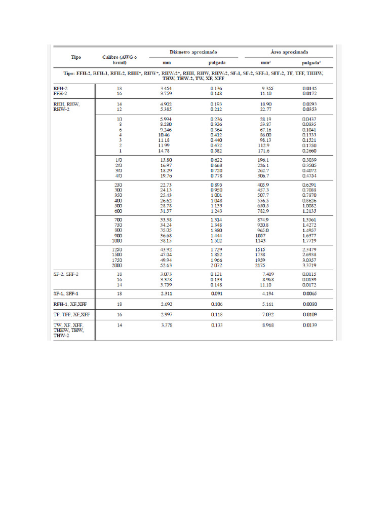 tablas-conductores-en-pulgadas-cuadradas-pdf