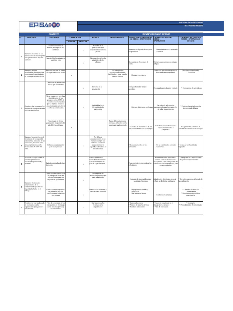 Matriz de Riesgos y Oportunidades ISO 9001 | PDF | Gestión de la ...