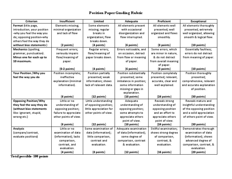 Rubric of position essay image