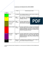 Proyecto Aire Puro - Guia Centroamerica - Calidad Del Aire