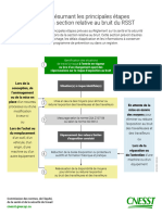 Schema Principales Etapes Section Bruit RSST