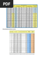 Pangasinan Zip Codes List | PDF