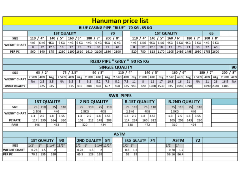 Comprehensive Weight and Size Chart | PDF | Technology & Engineering