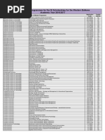 Eligible Master Programmes Western Balkans 2016 17