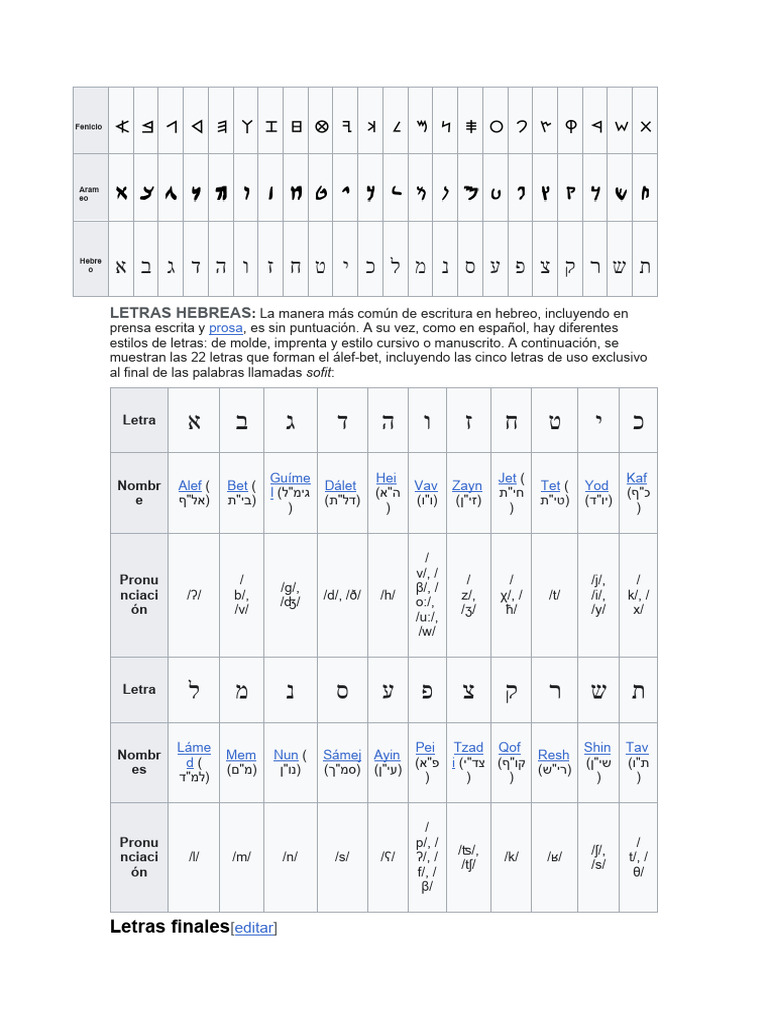 Letras del Alfabeto Hebreo y Significado | PDF | Idiomas de asia ...