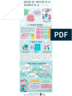 Infografía Escritura 2021