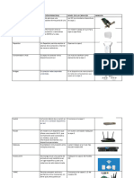 A2B3. Tipos de Redes y Equipos de Conectividad. JM