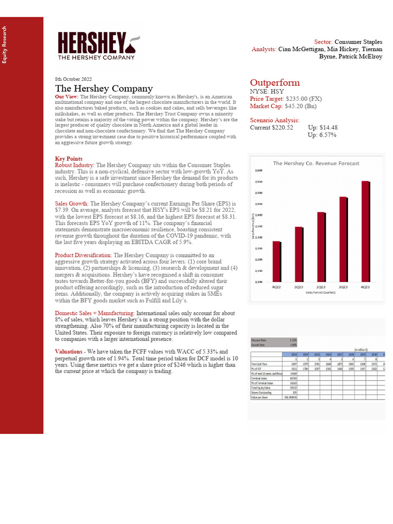 The Hershey Company | PDF | Profit (Economics) | Valuation (Finance)