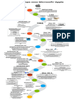 Infografía de Línea de Tiempo Timeline Con Años Fechas Multicolor Moderno