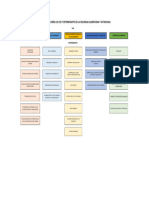 Diagrama Ejes y Determinantes Del SAN