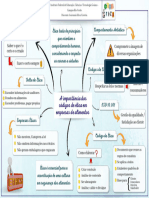 Mapa Mental - Importância Dos Códigos de Ética