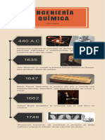 Infografía Hitos Cronología Sencillo Naranja