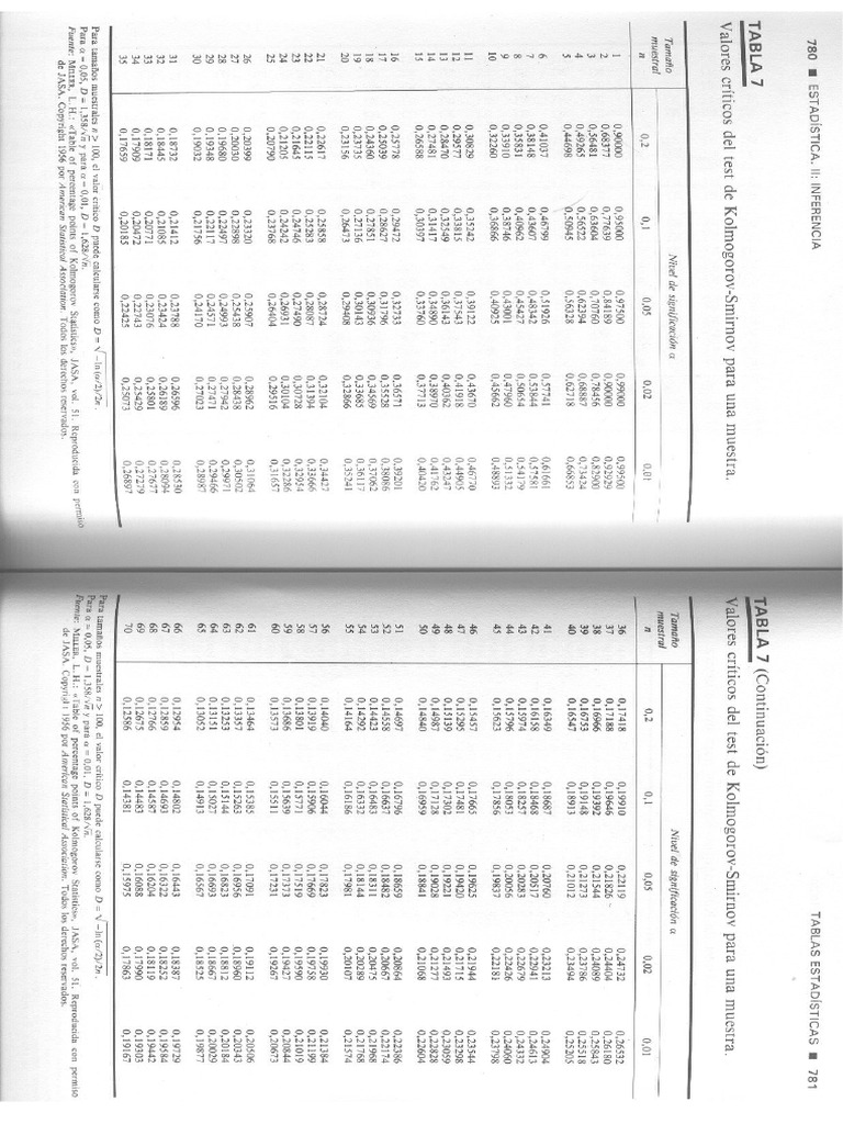 Tabla de KolmogorovSmirnov (1) 2 PDF