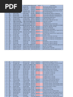 3 - Ds 6.800 KH Mua Xe Hoi | PDF