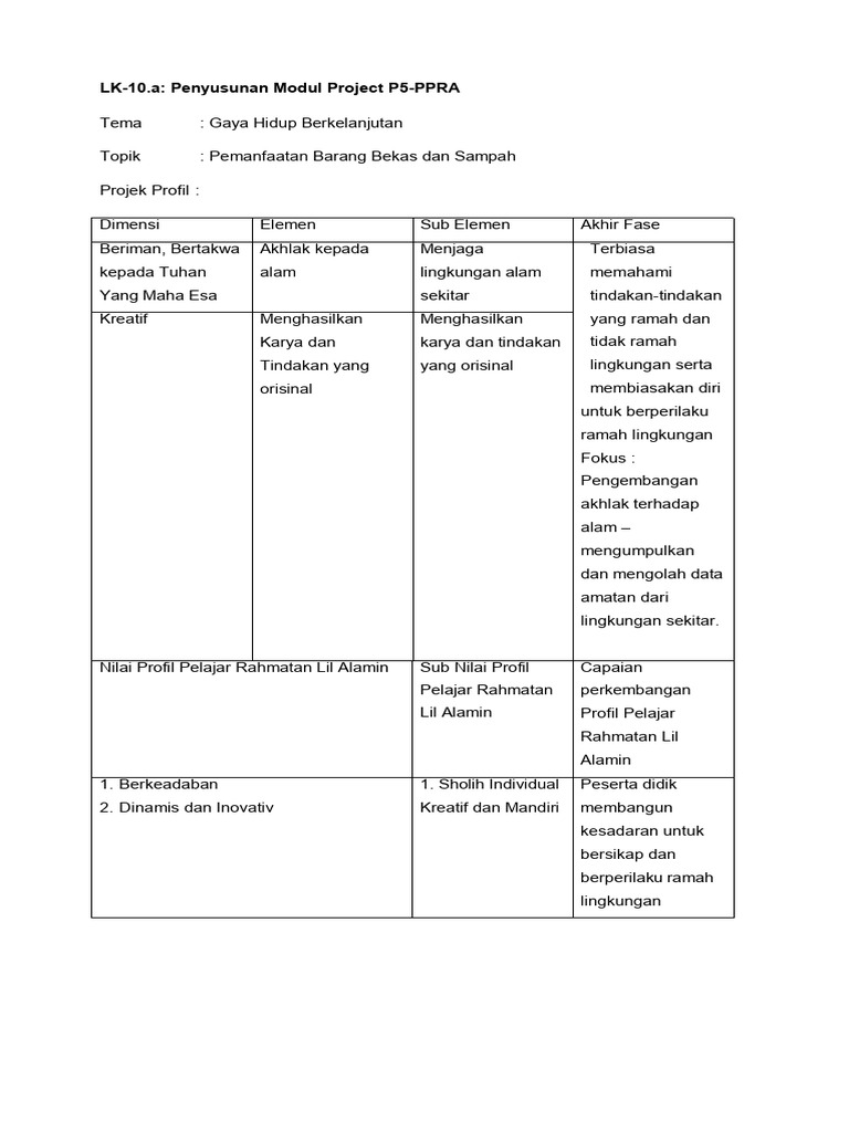 LK-10.a Penyusunan Modul Project P5-PPRA | PDF | Karier & Perkembangan