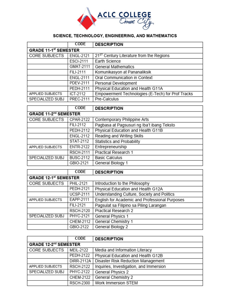 STEM Subjects-1 | PDF
