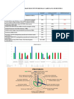 Diagram Dan Radar Ukm Upt Puskesmas Carenang