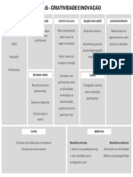 White Simple Business Model Canvas Poster