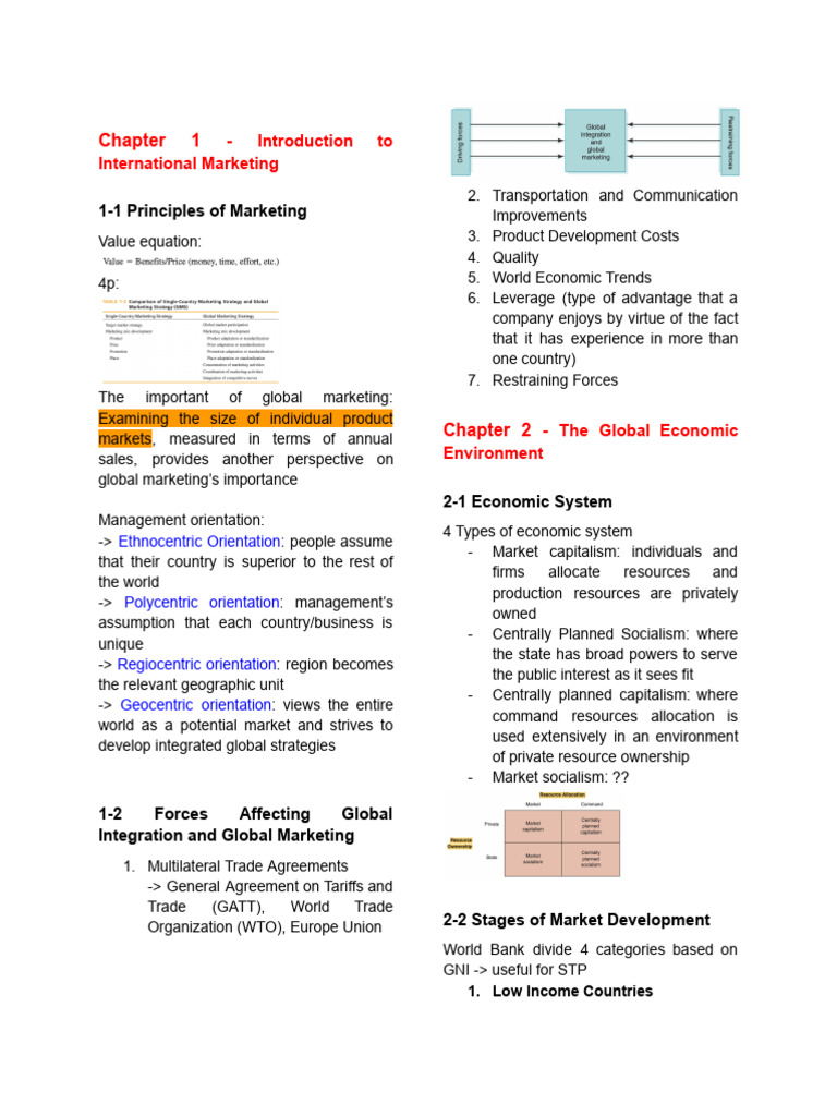 Summary Marketing Inter | PDF | Marketing | Exports