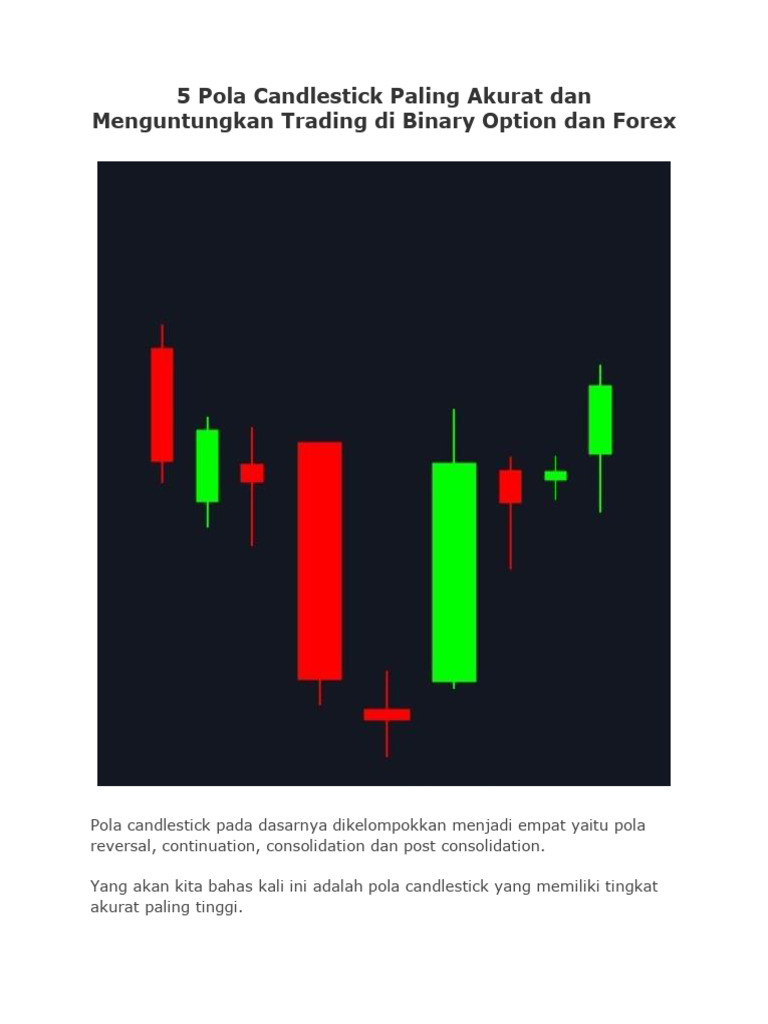 5 Pola Candlestick Paling Akurat Untuk Binary Atau Forex PDF