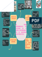 Mapa Mental Grupal