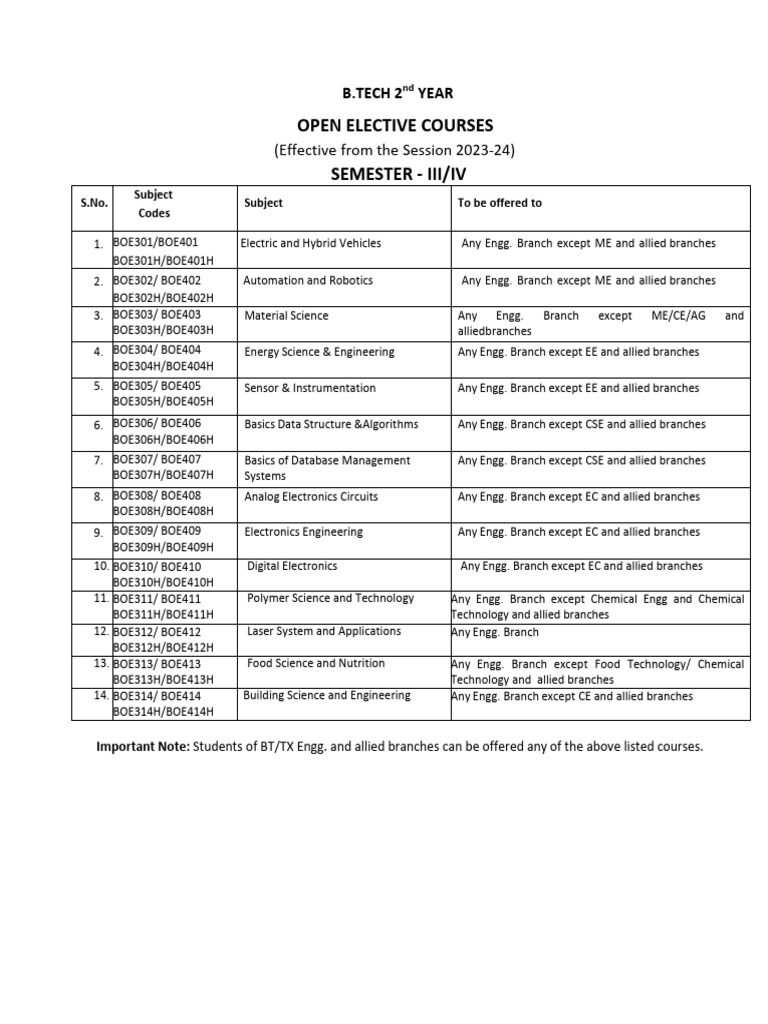 Open elective btech 2nd yr 2023 24 v2 pdf laser amplifier
