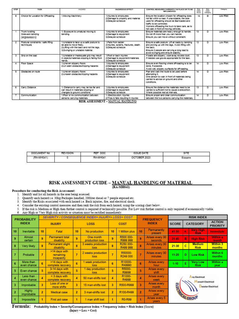 Manual Handling | PDF
