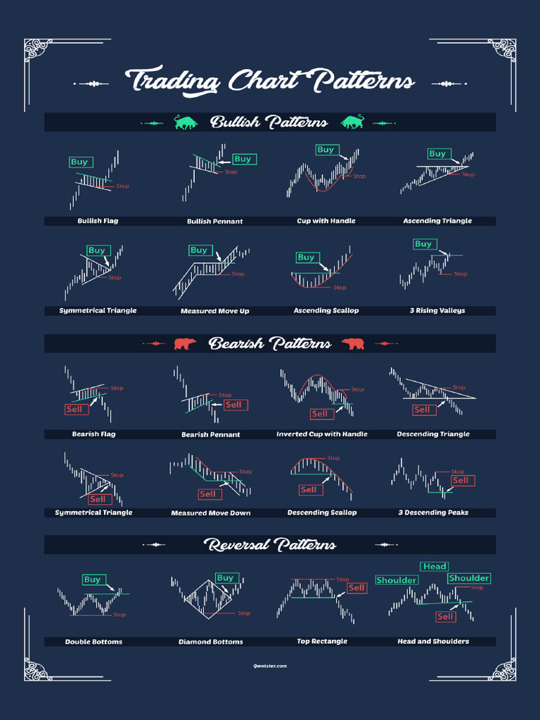 Trending Chart Patterns PDF