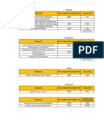 Analisis de Cargas