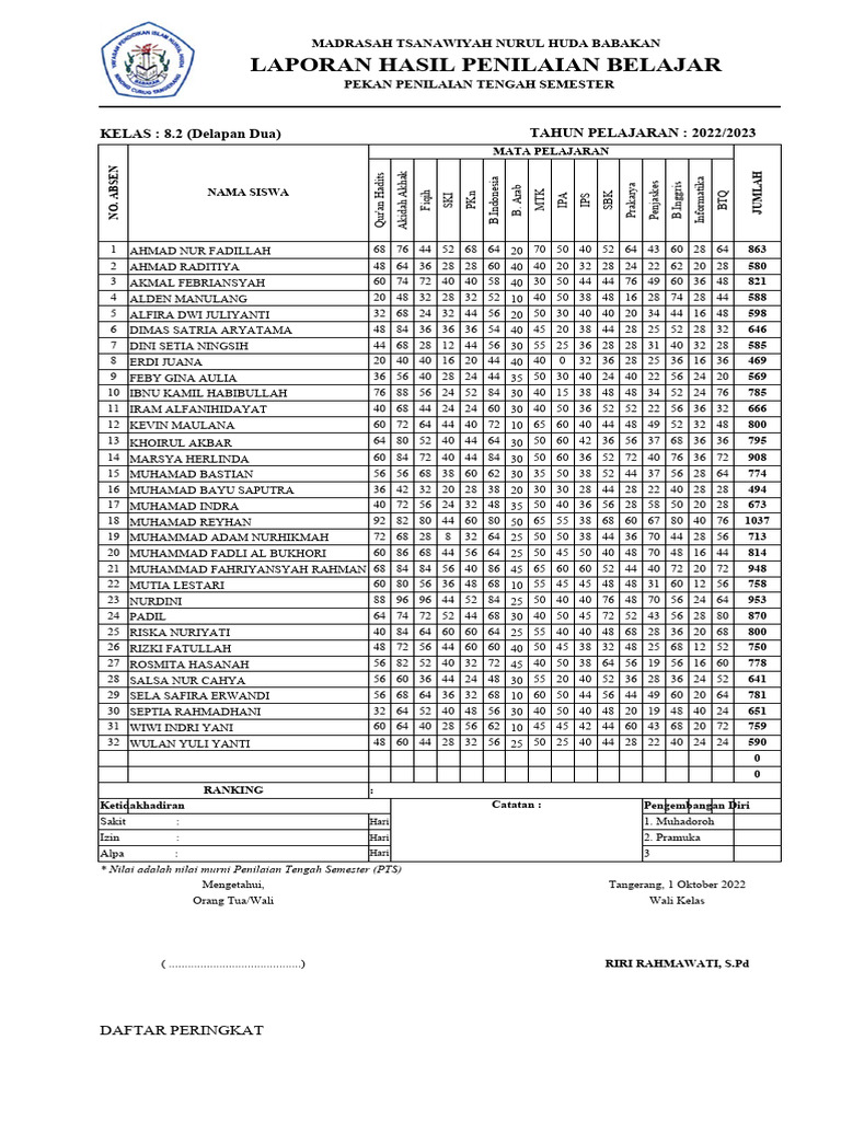 Rapot Pts Mts Kelas 8.2 22-23 | PDF