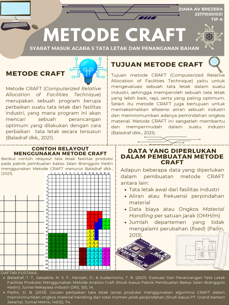 SM Acara 5 Metode Craft | PDF